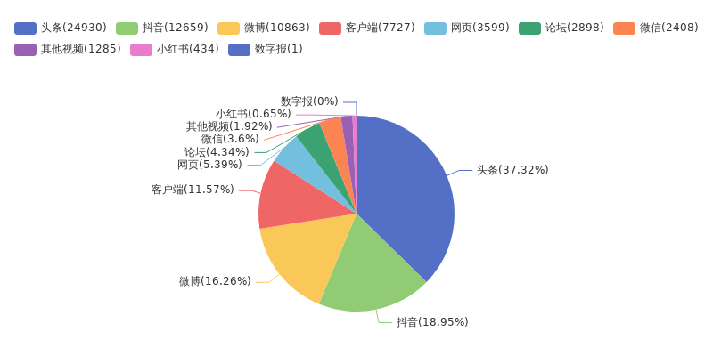 海底捞“小便门”事件 舆情报告